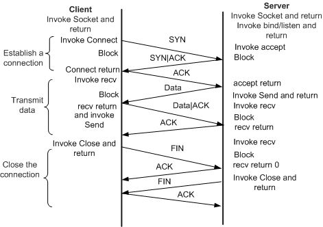 tcp_connection